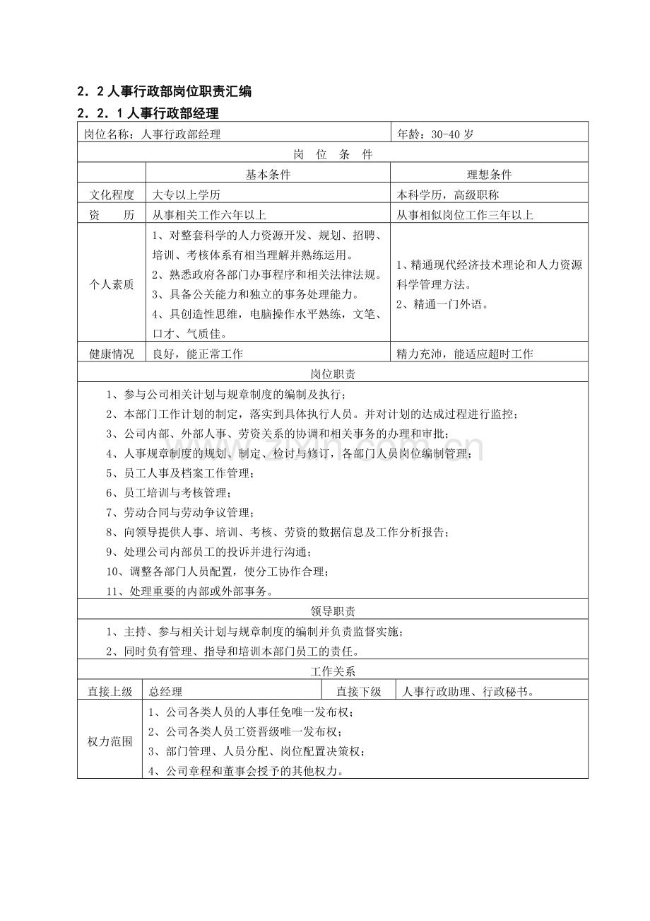 盐城华旗物业服务有限公司岗位职责汇编(所有岗位齐全).doc_第3页