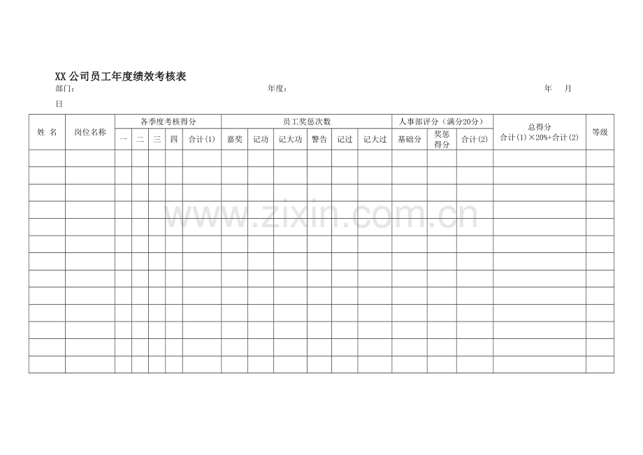 XX公司员工年度绩效考核表..doc_第1页