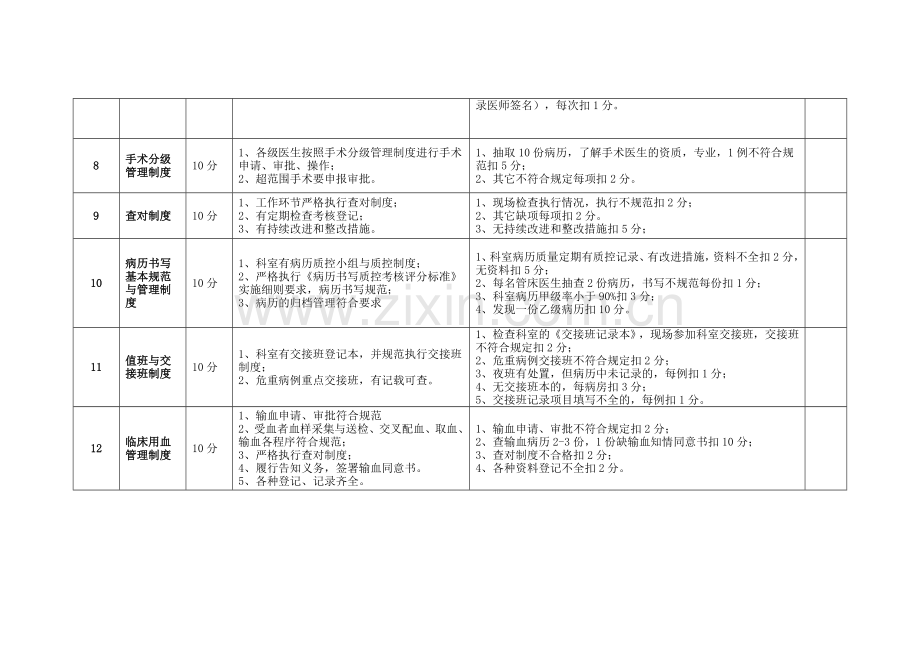 医院核心制度执行情况考核细则..doc_第3页