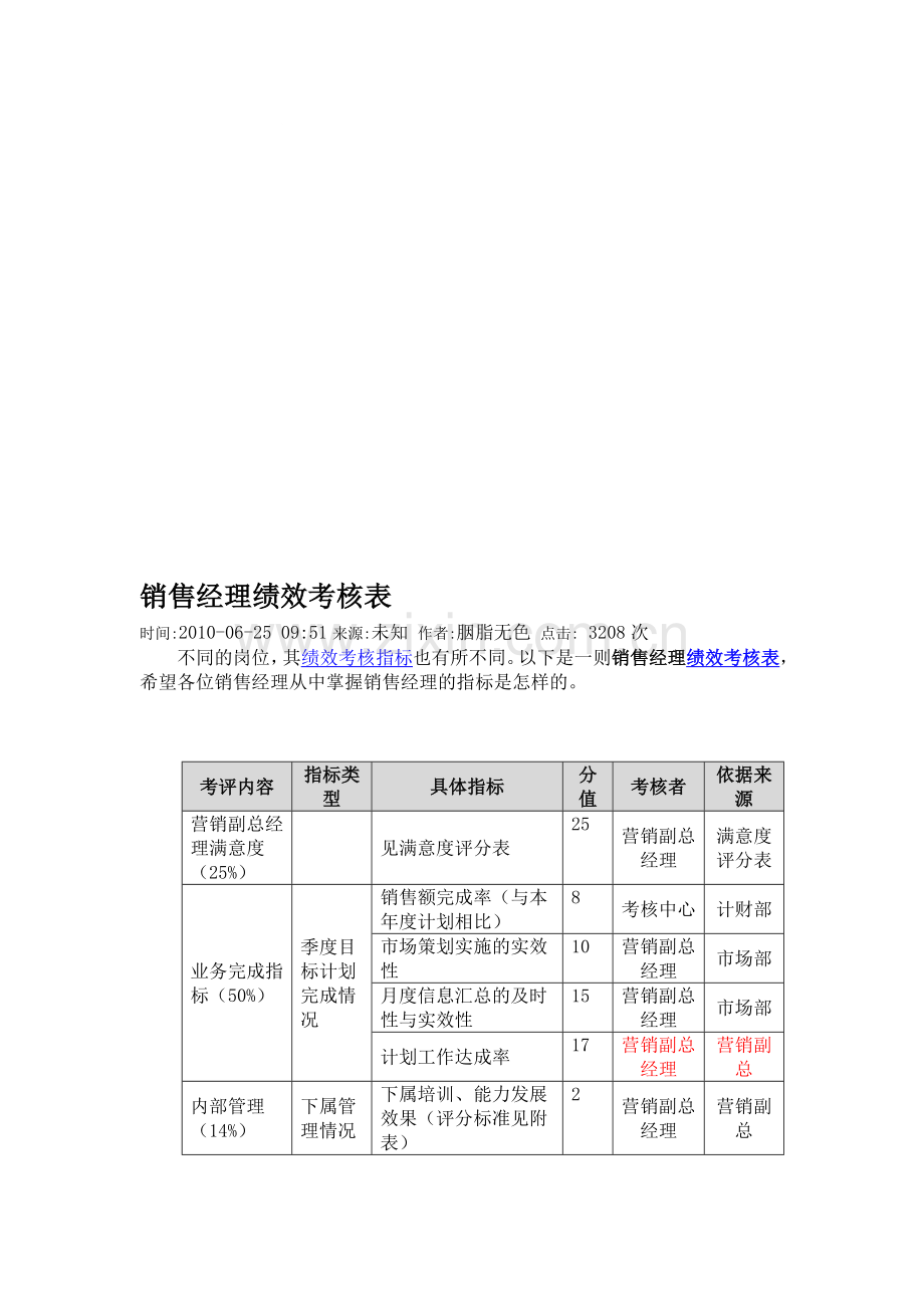 区域经理绩效考核..doc_第1页