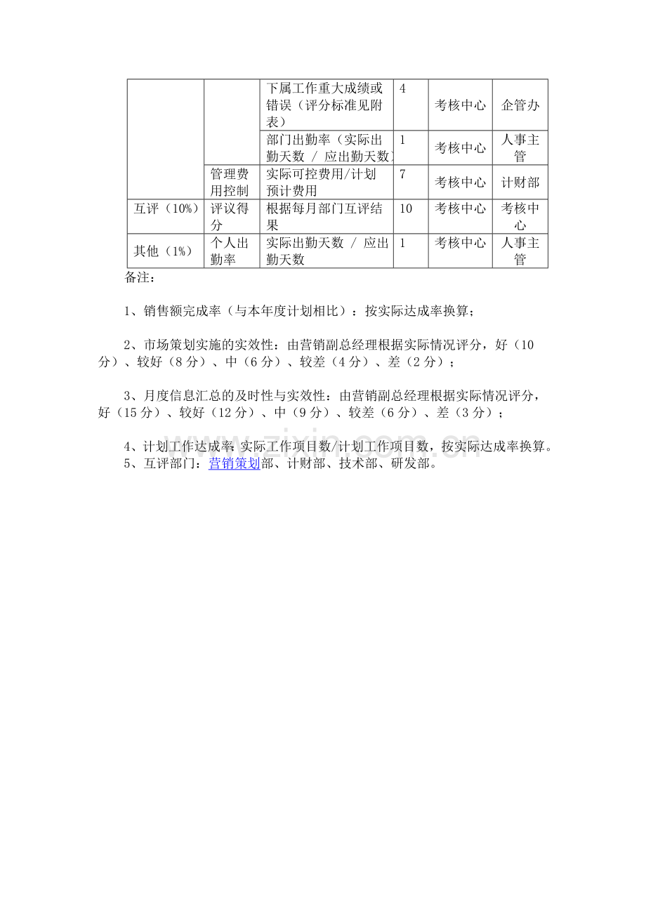 区域经理绩效考核..doc_第2页