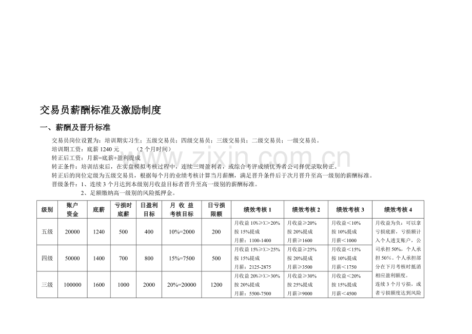 操盘手薪酬激励制度.doc_第1页