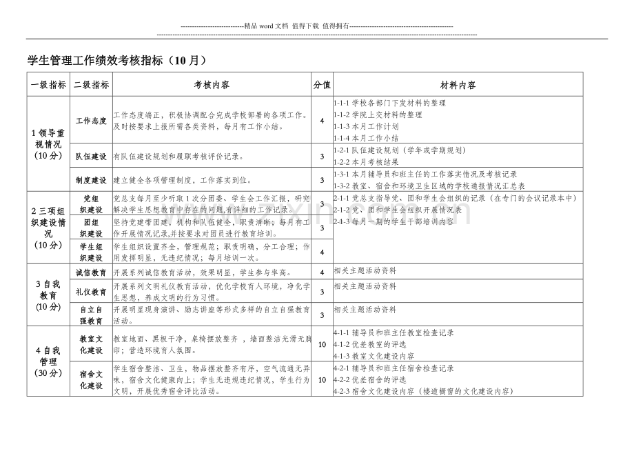 学生管理工作绩效考核(10月)具体内容要求.doc_第1页