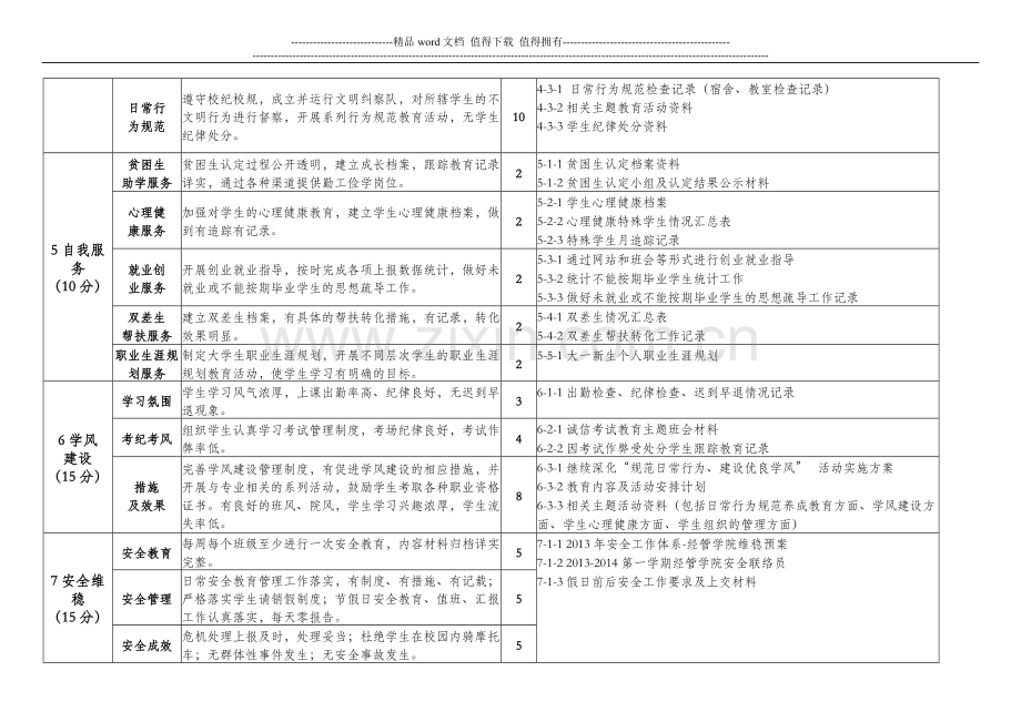 学生管理工作绩效考核(10月)具体内容要求.doc_第2页