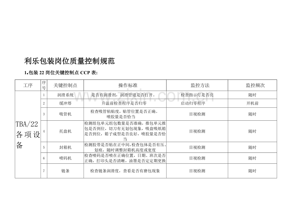 包装岗位质量控制规范[1].doc_第1页