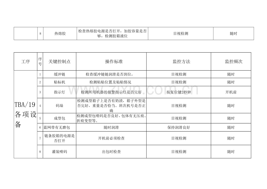 包装岗位质量控制规范[1].doc_第3页