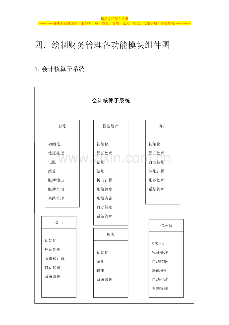 财务管理各功能模块组件图.doc_第1页