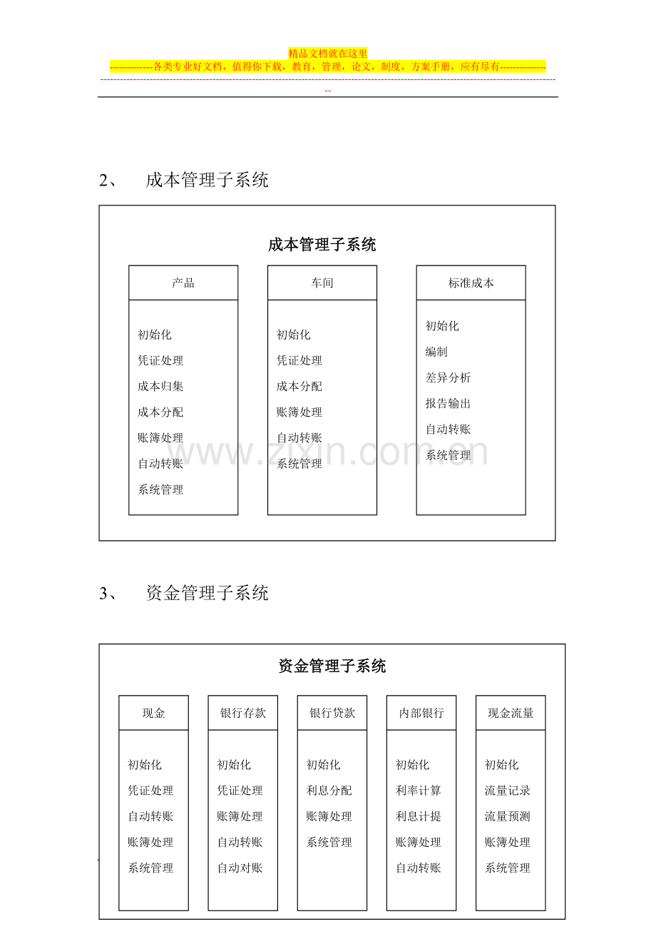 财务管理各功能模块组件图.doc_第2页