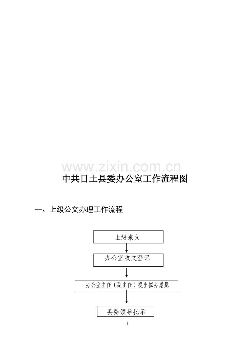 县委办公室工作流程图.doc_第1页