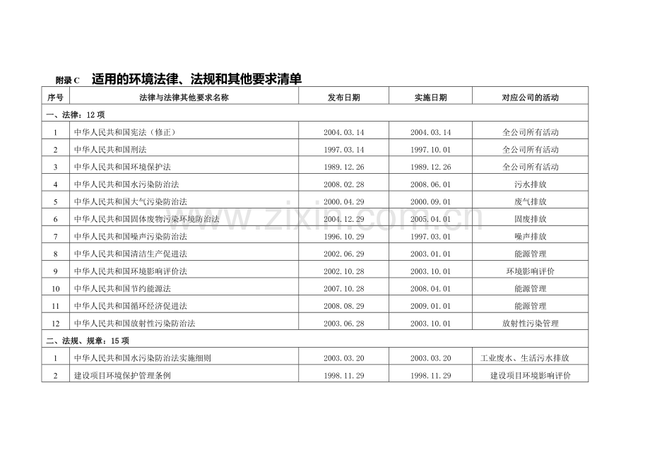 2011年环境与职业健康安全法律、法规和其他要求清单.doc_第1页