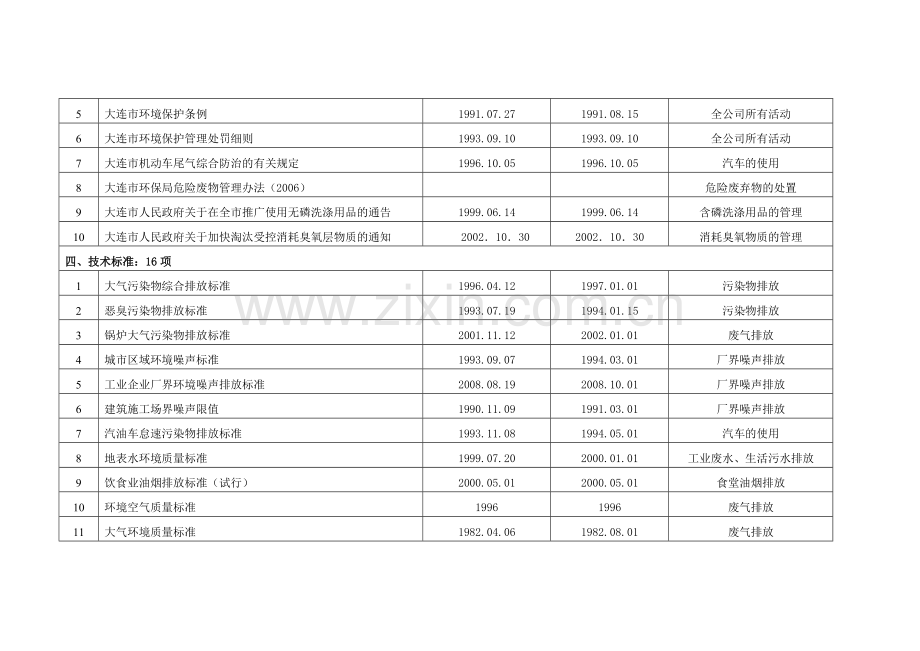 2011年环境与职业健康安全法律、法规和其他要求清单.doc_第3页