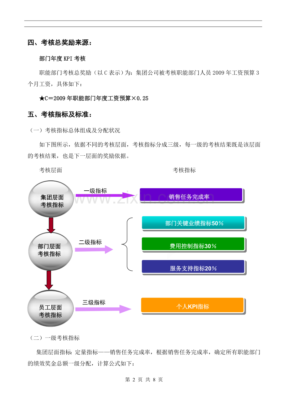 2012年职能部门绩效考核方案.doc_第2页