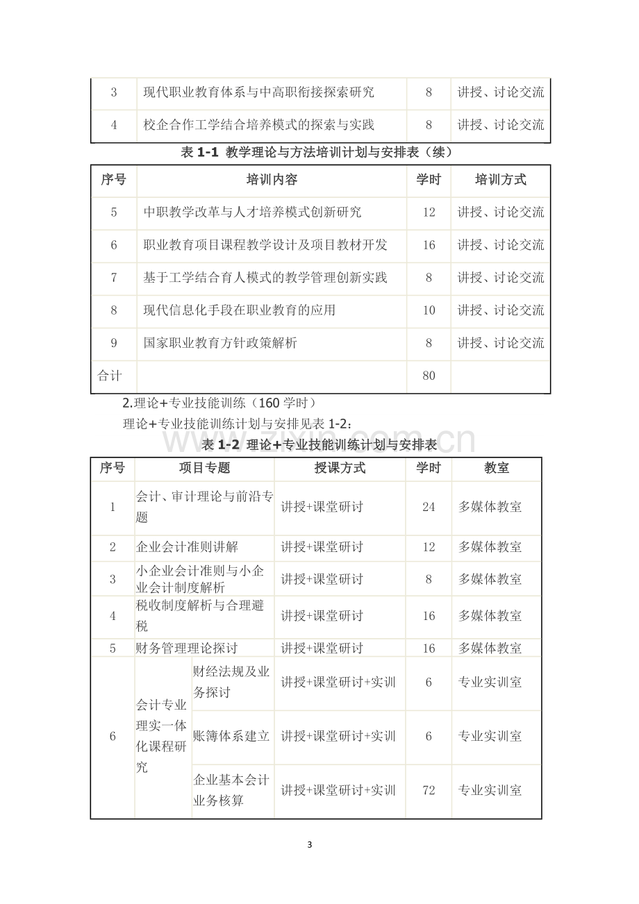 贵州轻工职业技术学院.doc_第3页