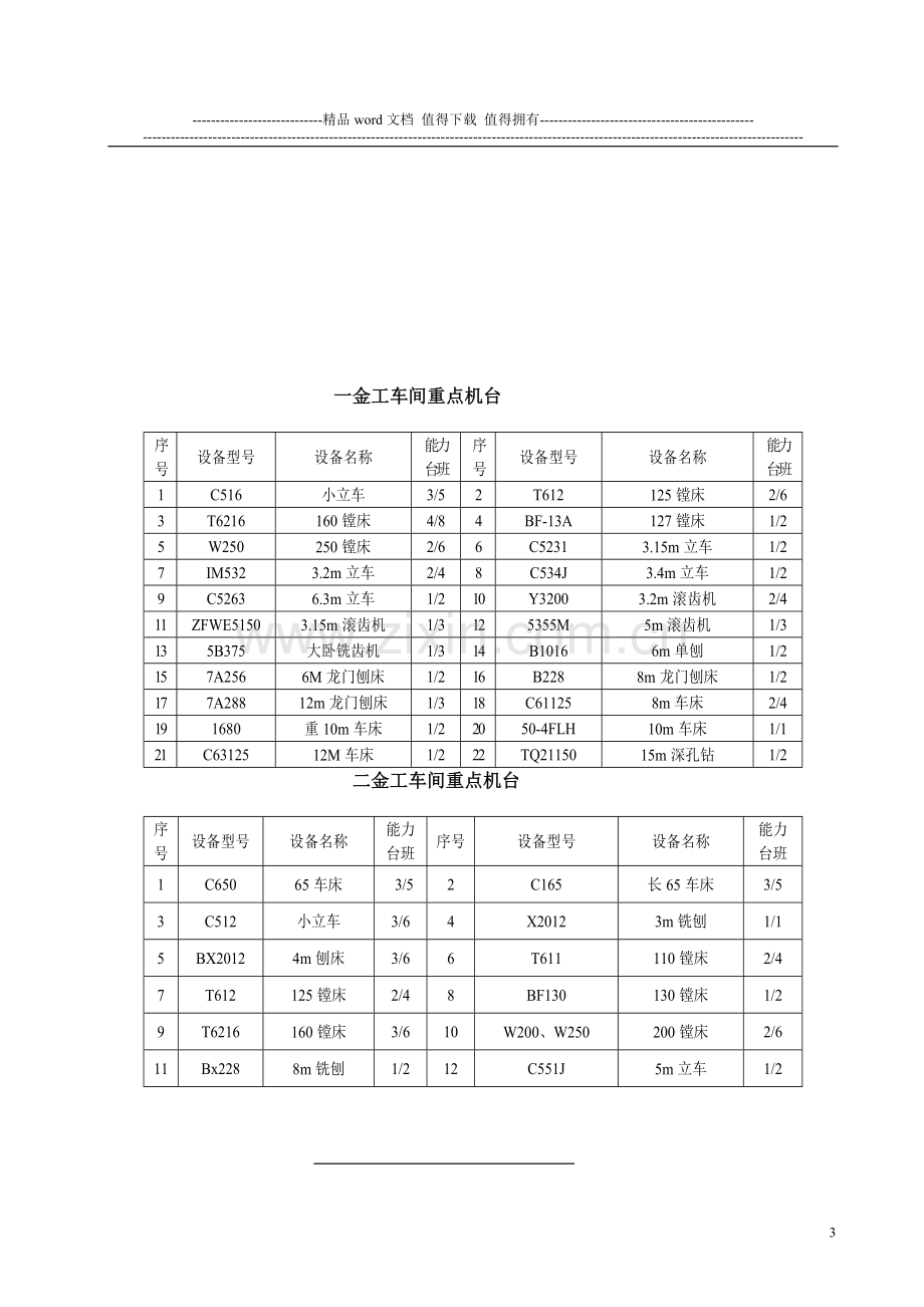 生产计划调度管理制度.doc_第3页