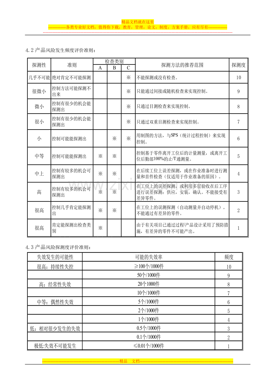 风险的控制与评估管理程序.doc_第2页