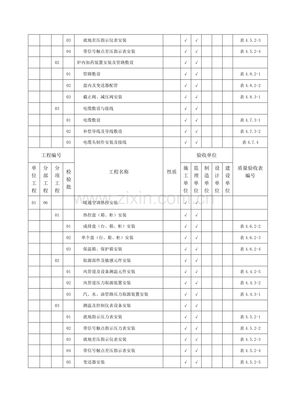 DLT-5210.4-2009-电力建设施工质量验收及评价规程-第4部分：热工仪表及控制装置.doc_第3页