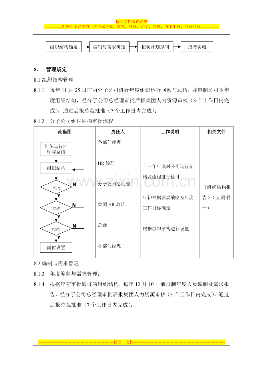 集团公司招聘管理办法.doc_第3页