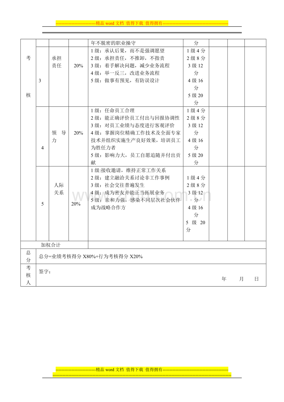 行政总监考核表..doc_第3页