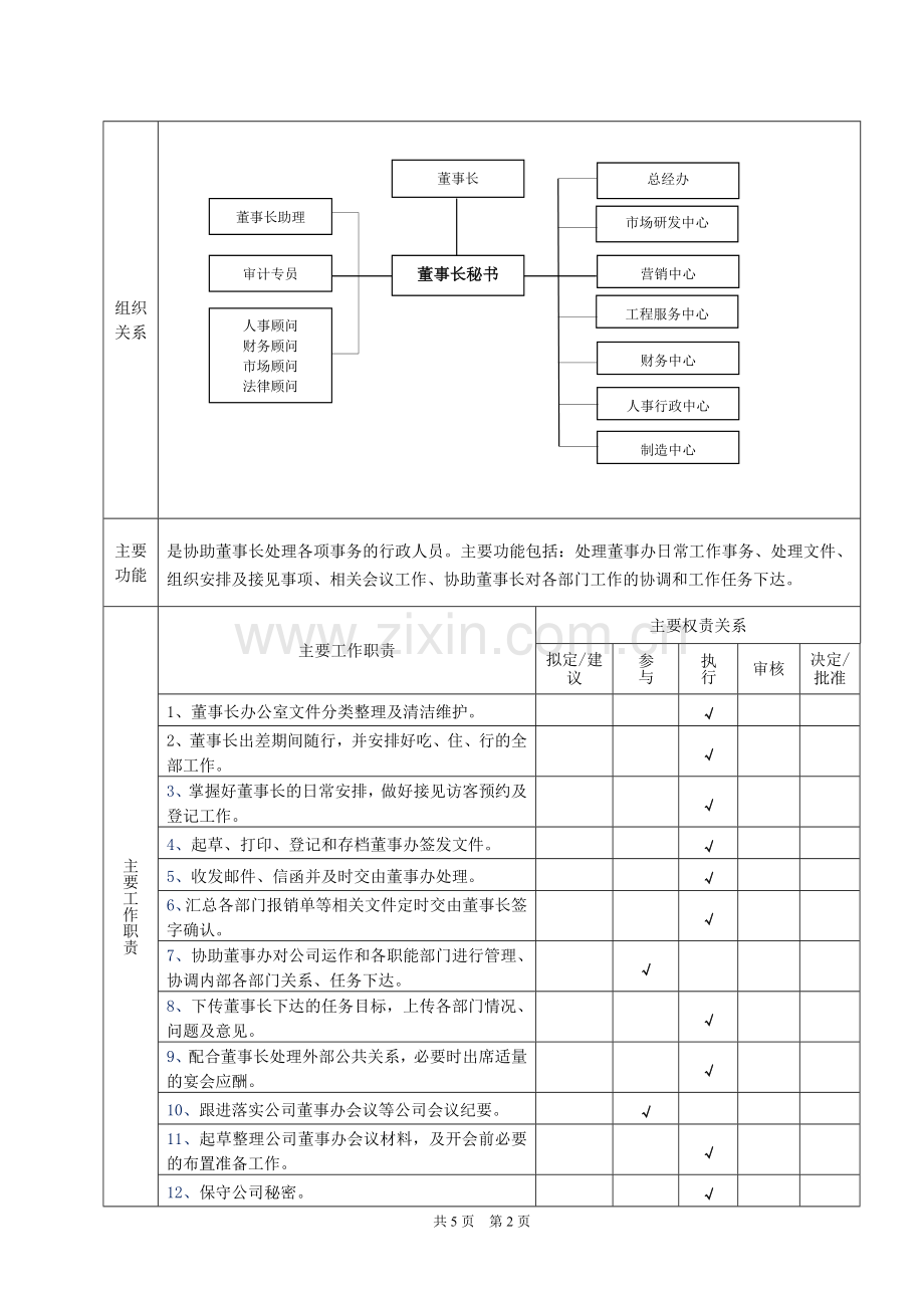 董事长秘书岗位说明书.doc_第2页