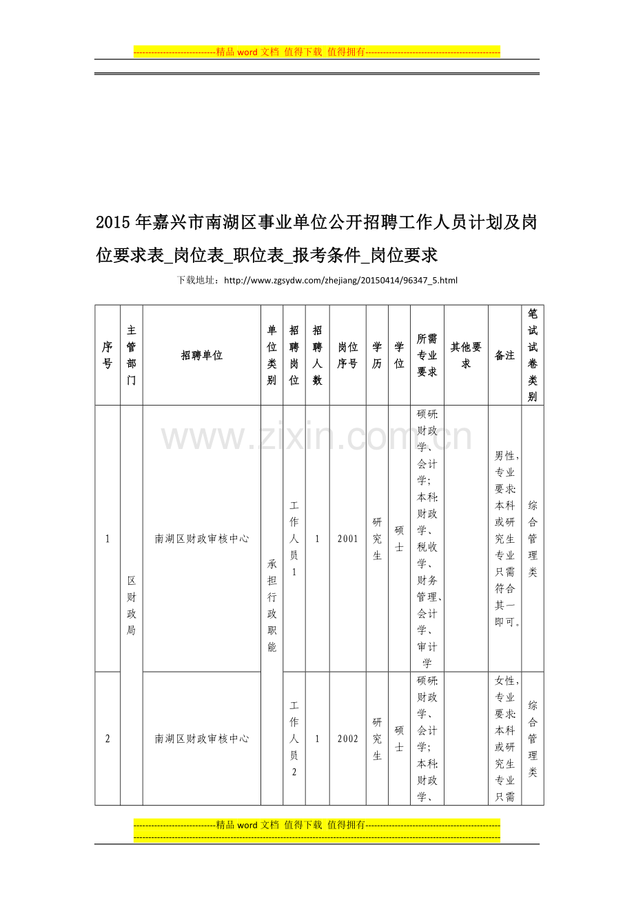 2015年嘉兴市南湖区事业单位公开招聘工作人员计划及岗位要求表-岗位表-职位表-报考条件-岗位要求.doc_第1页