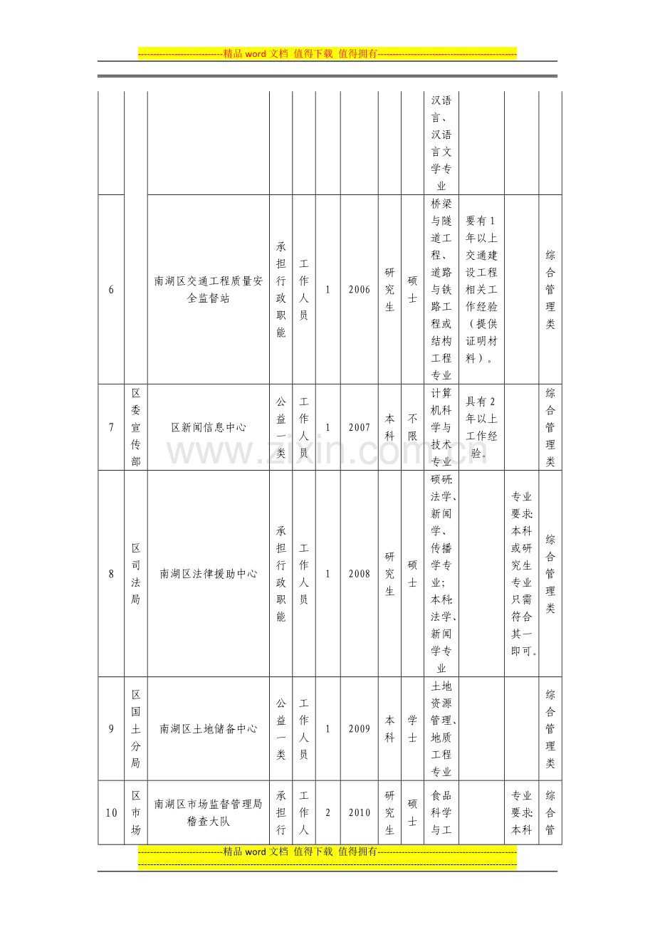 2015年嘉兴市南湖区事业单位公开招聘工作人员计划及岗位要求表-岗位表-职位表-报考条件-岗位要求.doc_第3页