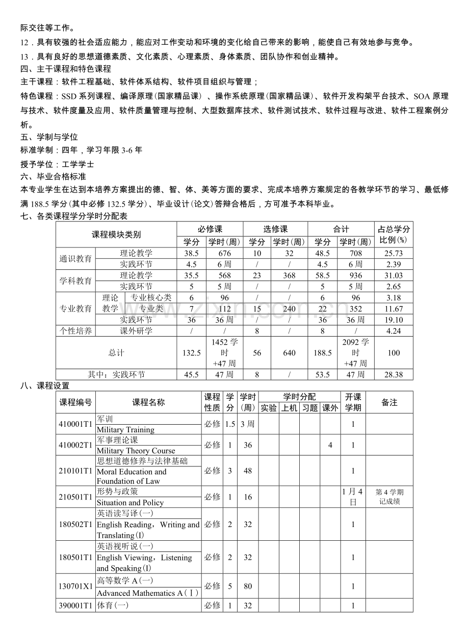 中南大学软件学院培养方案.doc_第2页