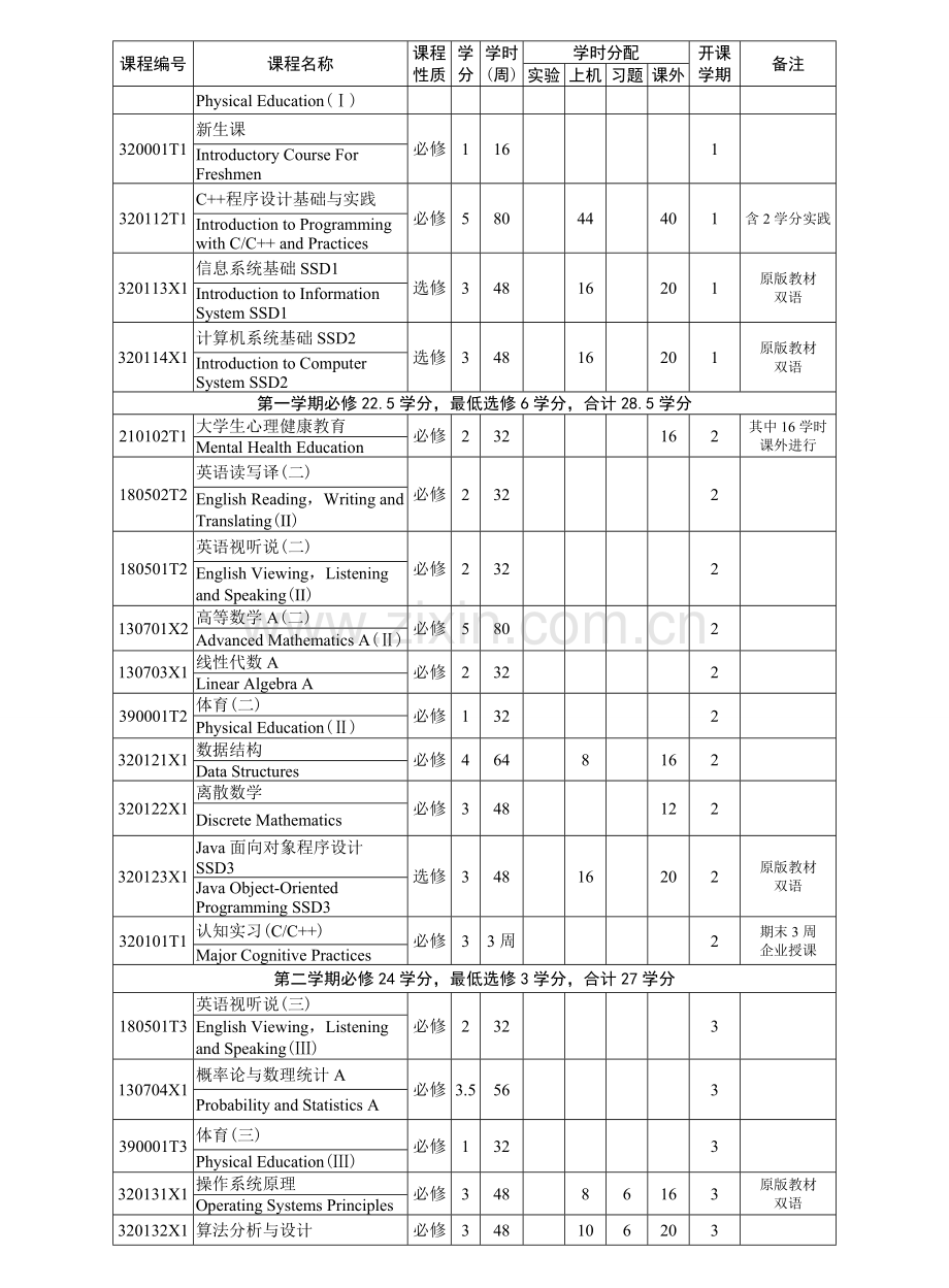 中南大学软件学院培养方案.doc_第3页