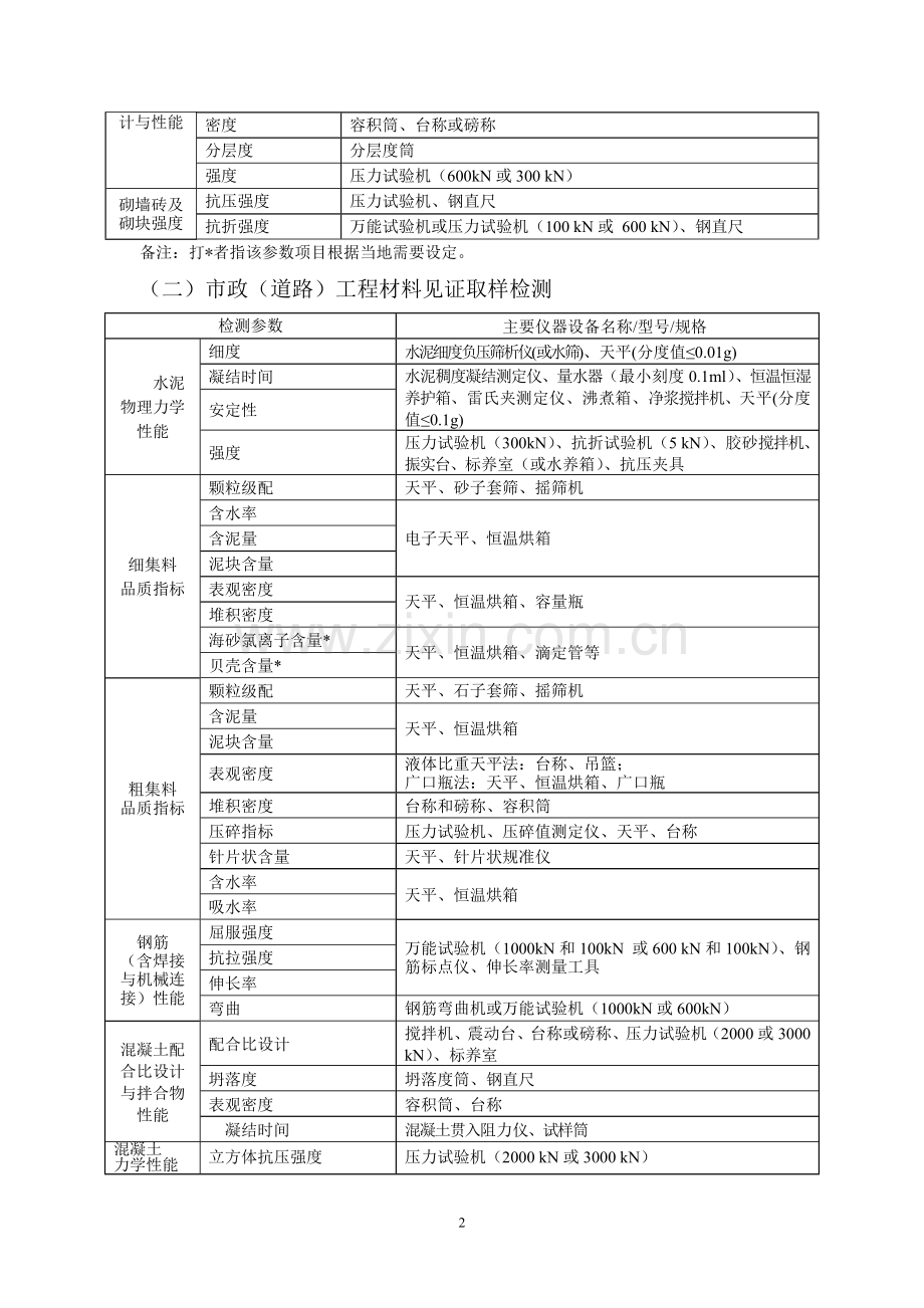 建筑工程检测资质各项检测对应仪器一览表.doc_第2页