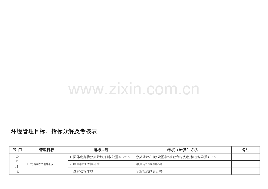 环境、职业健康安全管理目标、指标分解及考核表..doc_第1页