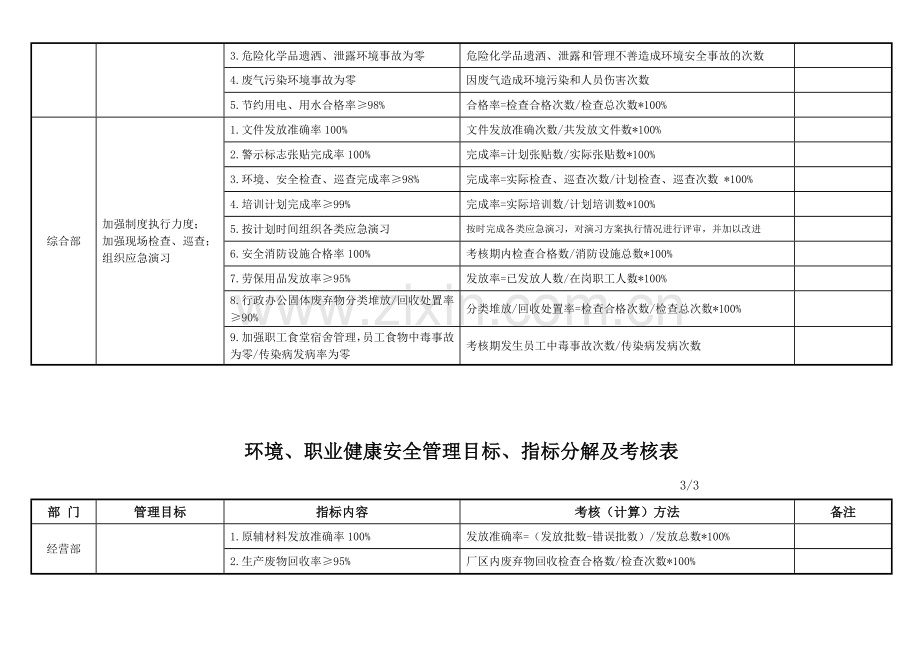 环境、职业健康安全管理目标、指标分解及考核表..doc_第3页