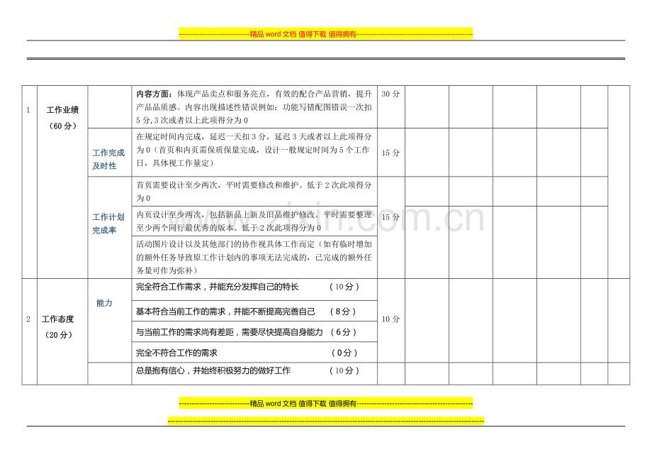 亿格瑞电商部美工绩效考核..doc_第2页