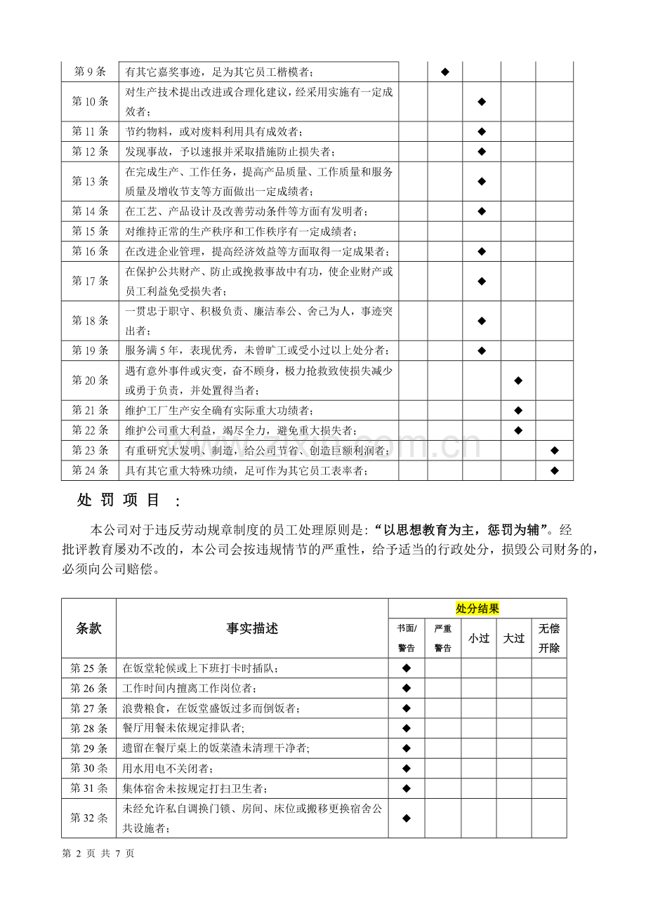 32-一目了然奖惩管理制度.doc_第2页