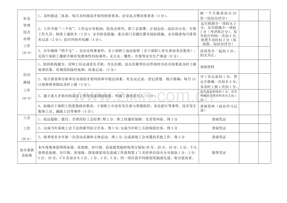 乡镇综合目标考评细则.doc_第3页