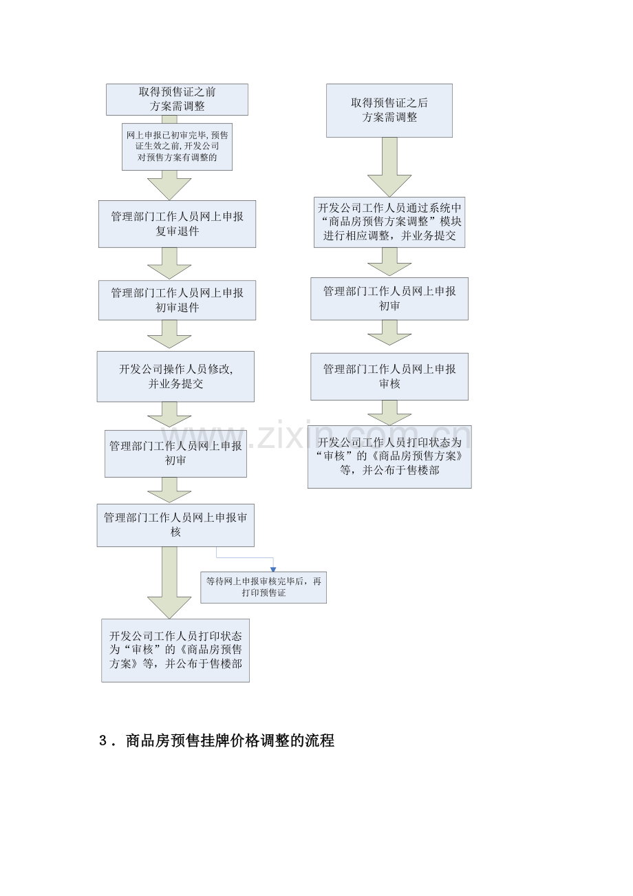 商品房预售方案网上申报操作手册.doc_第3页