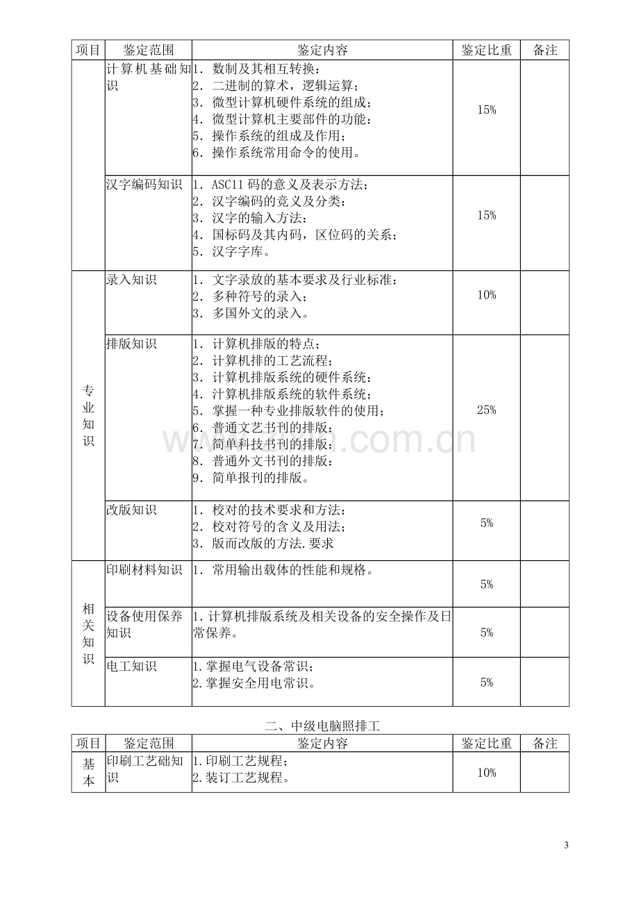 深圳市职业技能鉴定(电脑照排工)考核大纲..doc_第3页