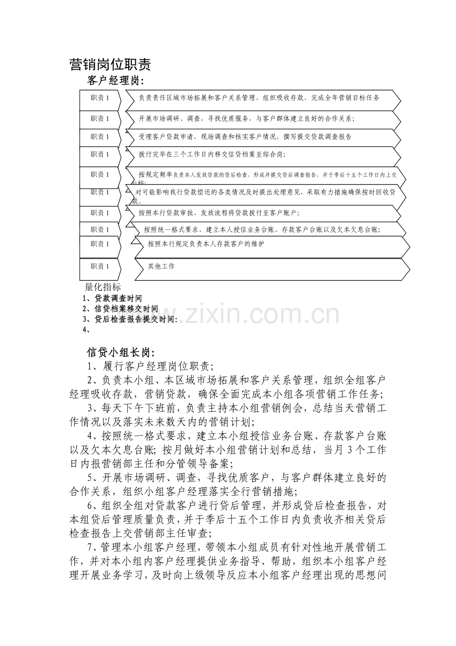 银行营销岗位职责.doc_第1页