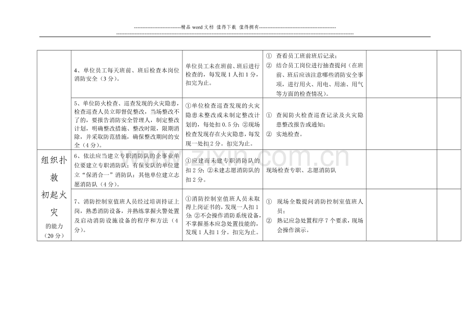 消防安全重点单位消防安全自我评估表.doc_第2页