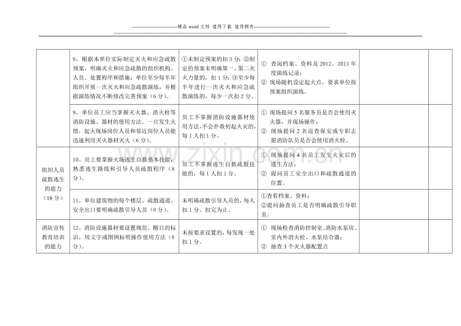 消防安全重点单位消防安全自我评估表.doc_第3页