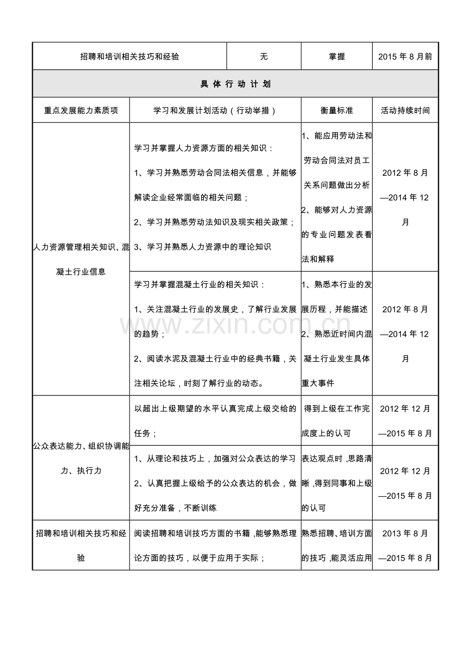 个人发展计划(IDP)范本.doc_第3页