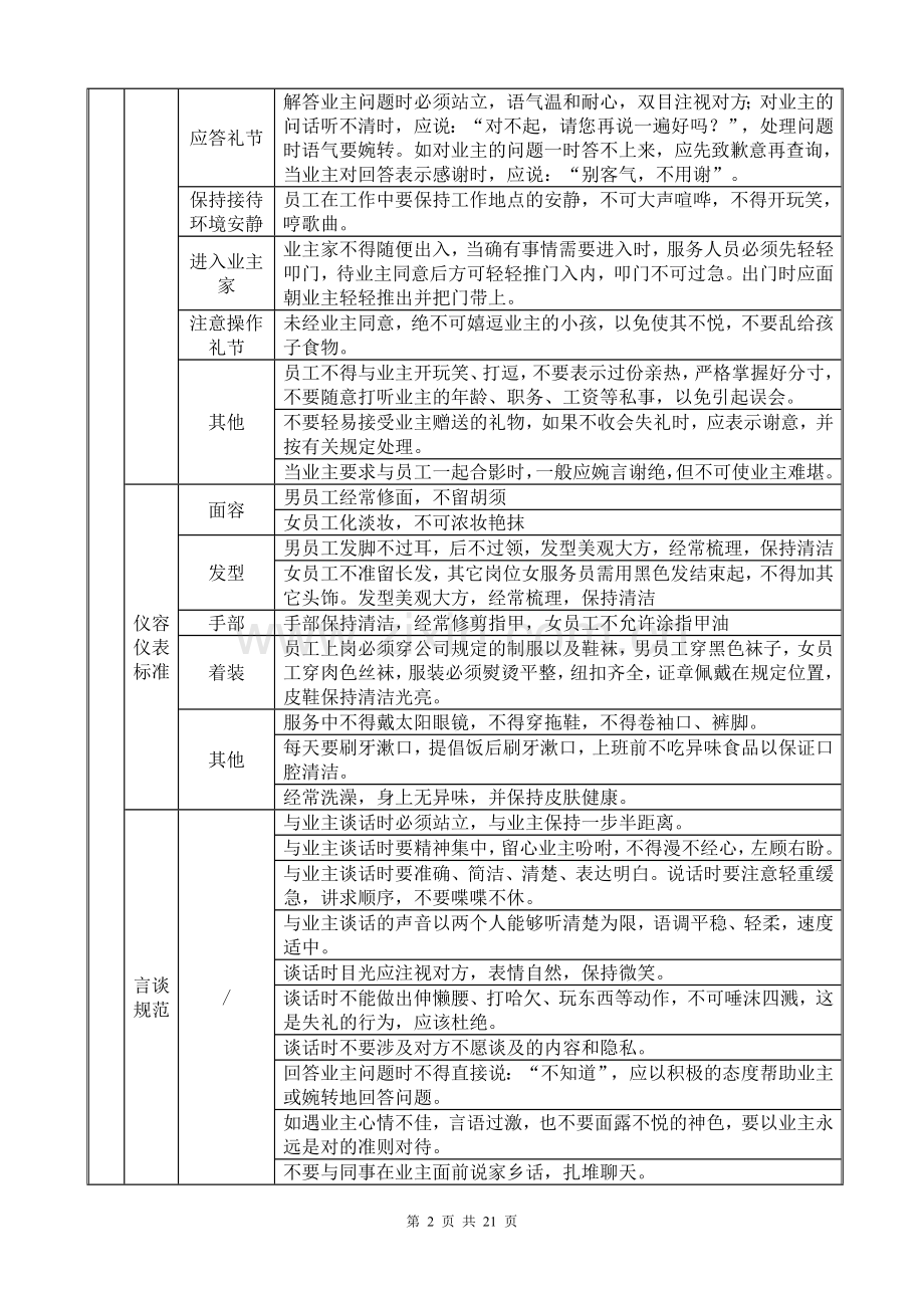 XXX售楼部物业服务规划方案.doc_第2页