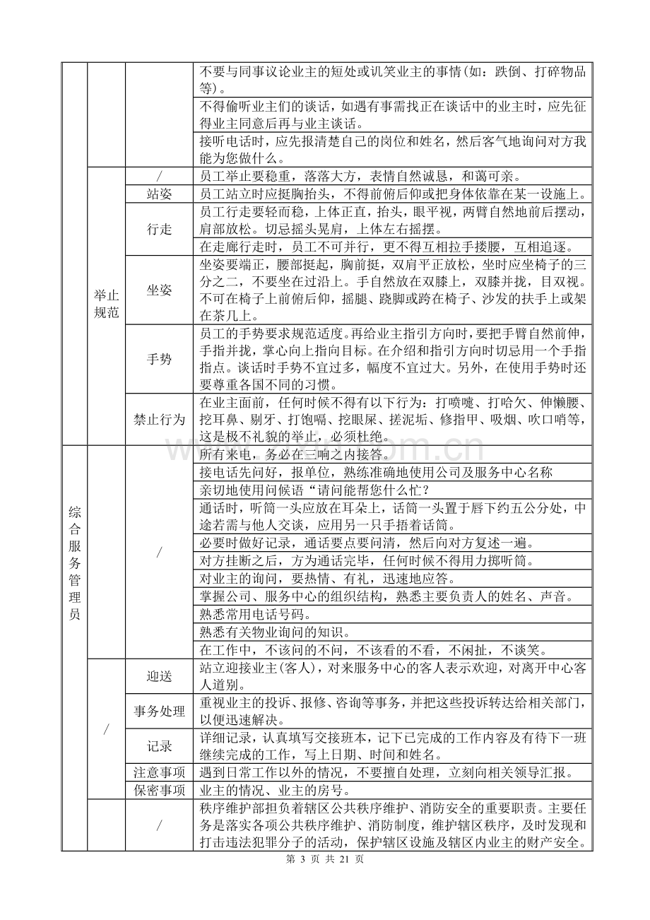 XXX售楼部物业服务规划方案.doc_第3页