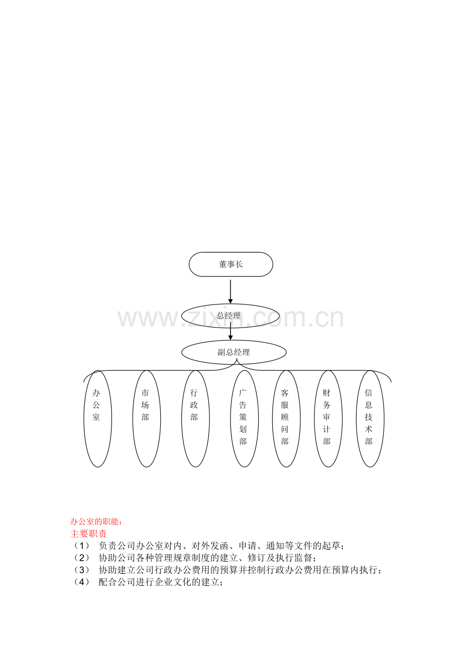 营销学原理-公司结构以及各部门的职责--简要.doc_第1页