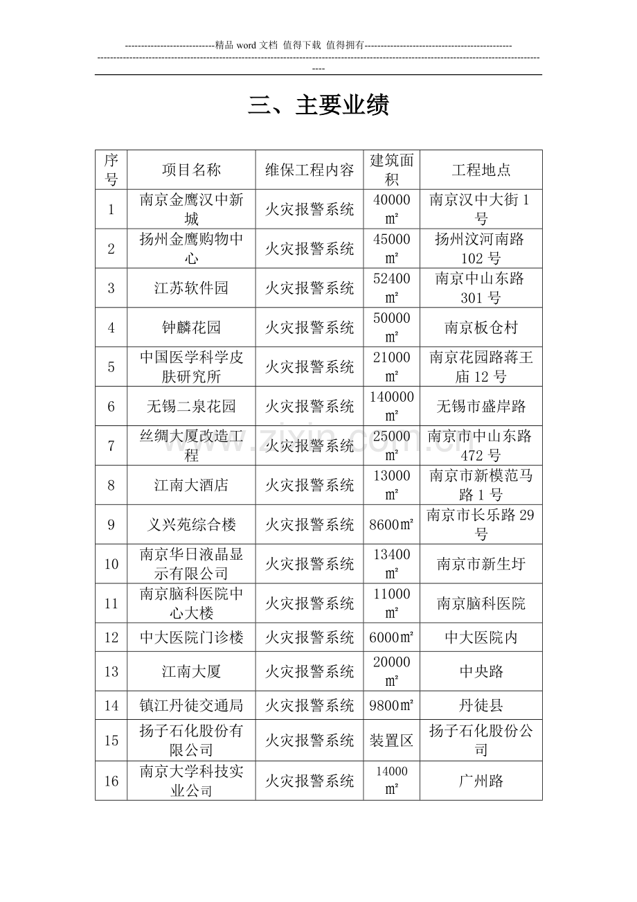 泰州金鹰天地消防维保计划及方案.rtf.doc_第3页