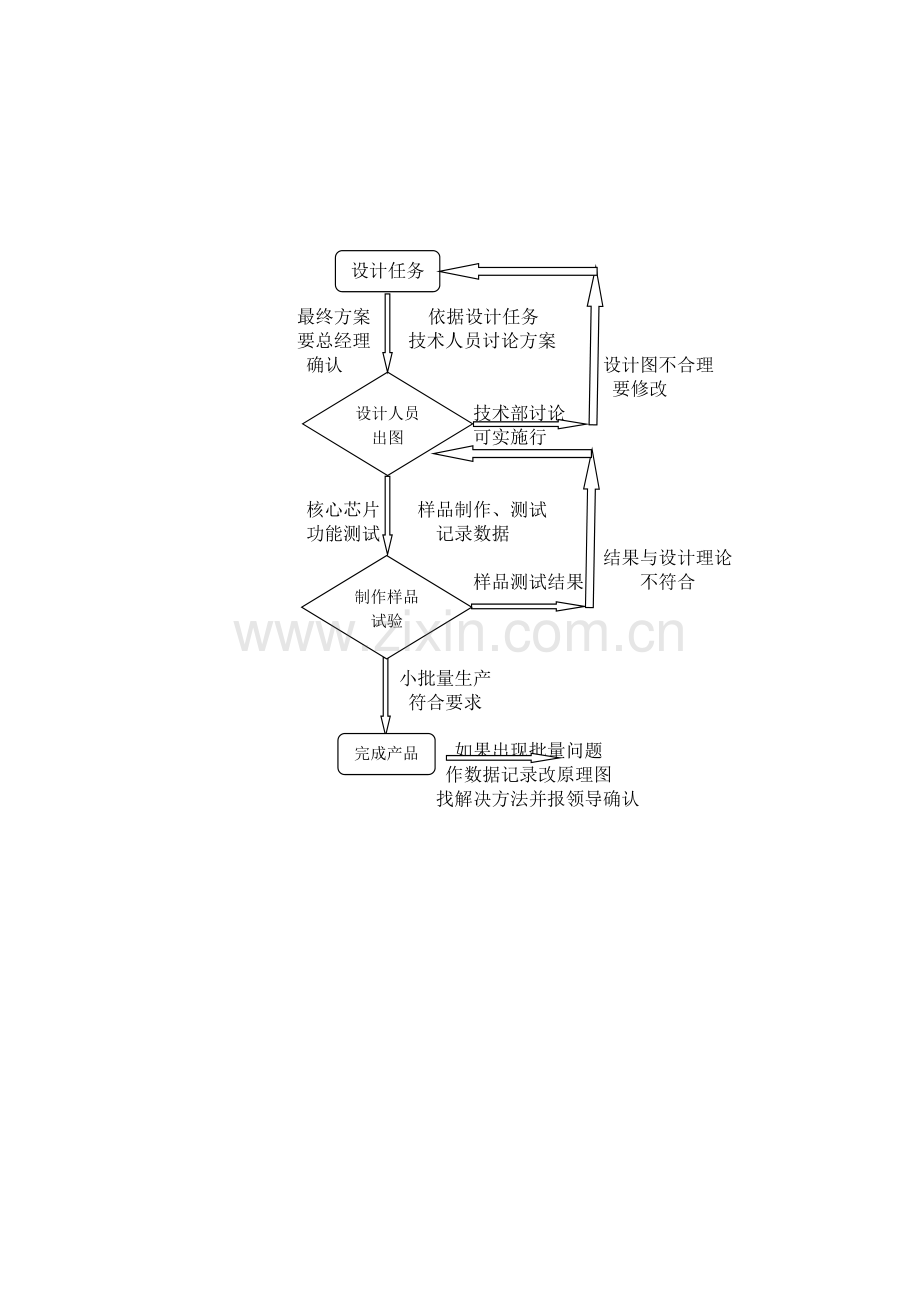 新产品设计管理制度.doc_第2页