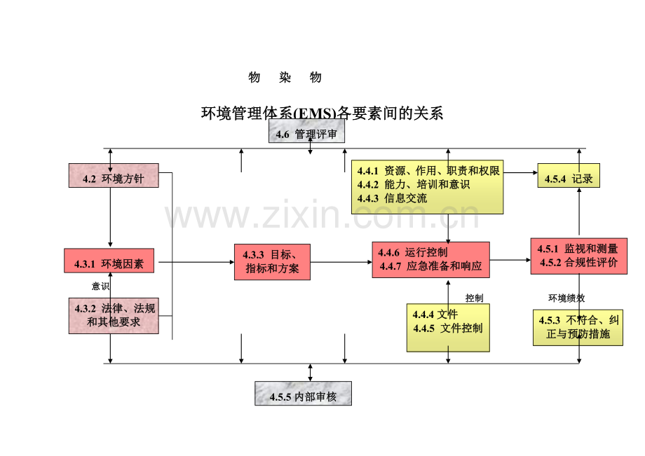 质量管理体系标准图解.doc_第3页