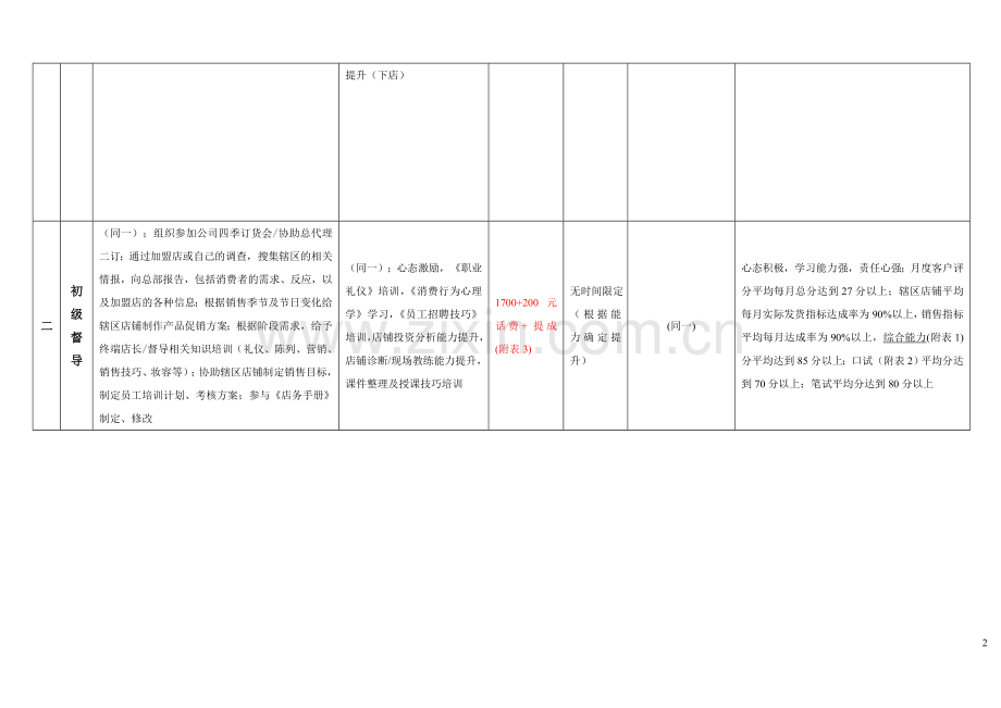 督导提升方案.doc_第2页