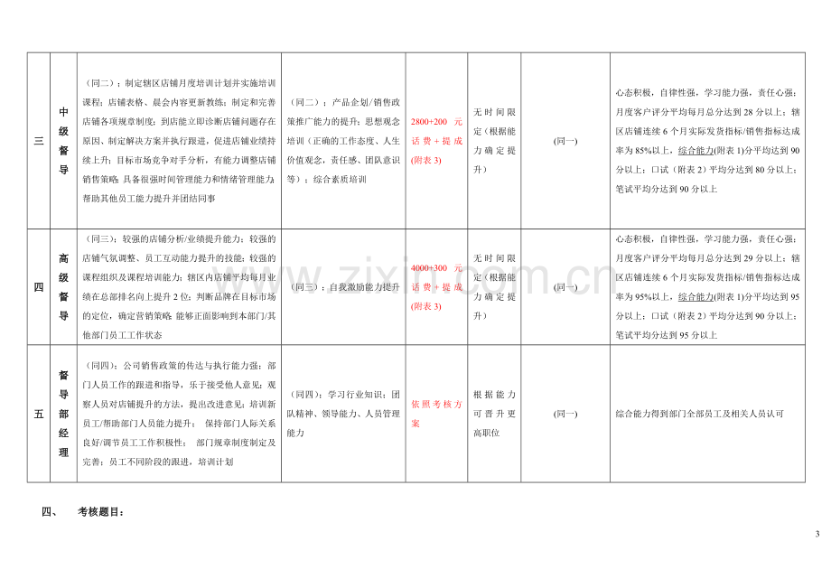 督导提升方案.doc_第3页