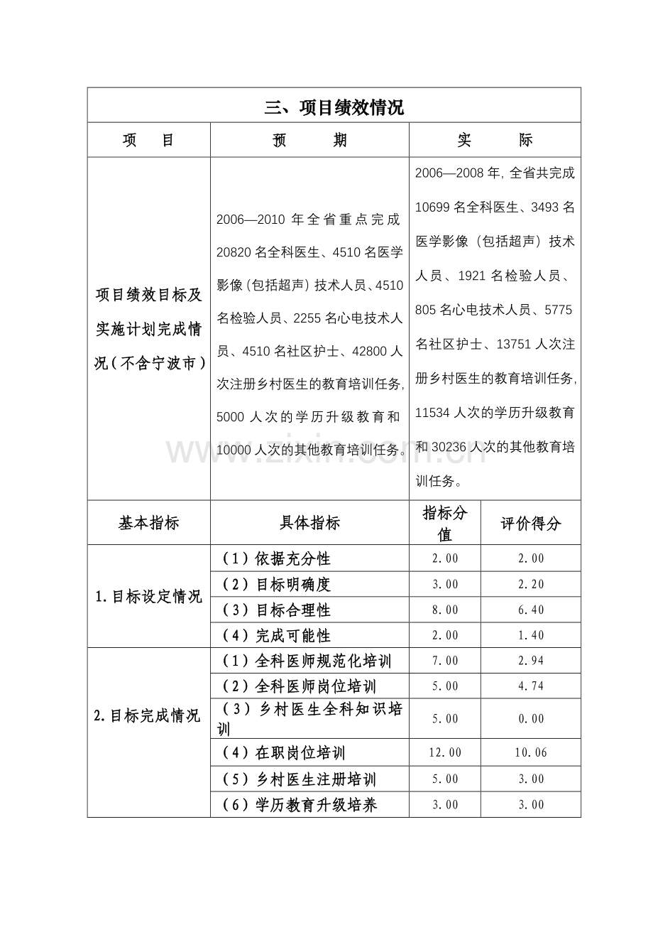 乡村卫技人员素质提升工程(2006—2008年).doc_第3页