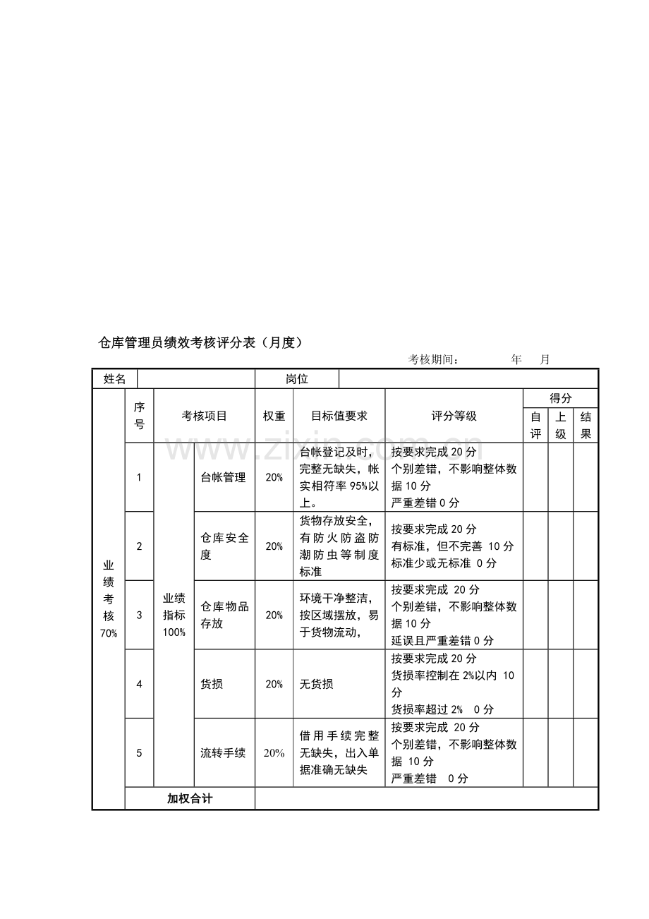 仓库管理员绩效考核评分表..doc_第2页