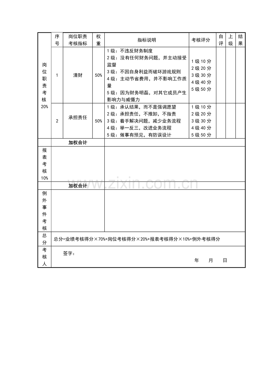 仓库管理员绩效考核评分表..doc_第3页